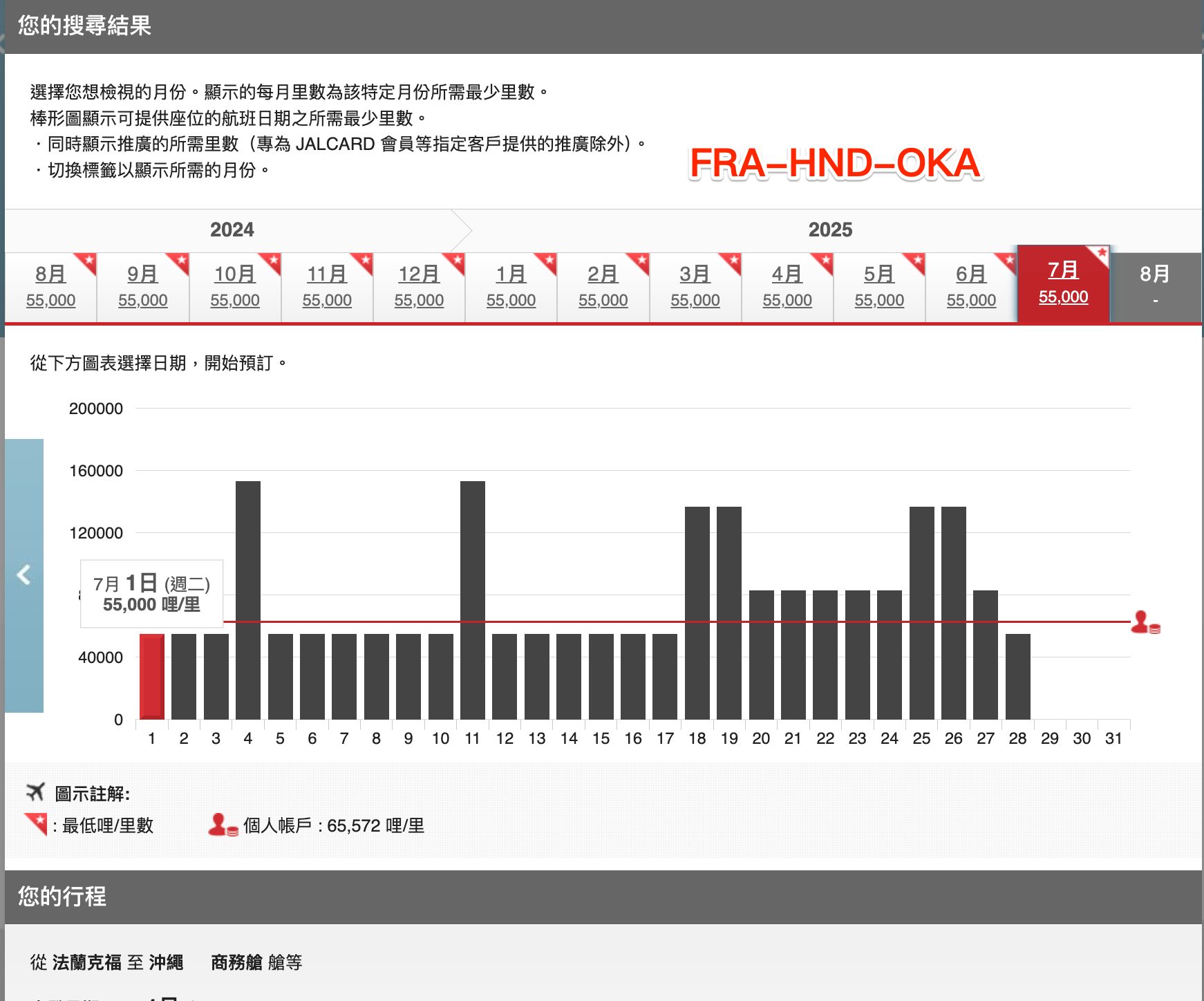 日航座位檢查日曆，法蘭克福經羽田到沖繩，2025 年 7 月多數日子商務艙 55,000 哩