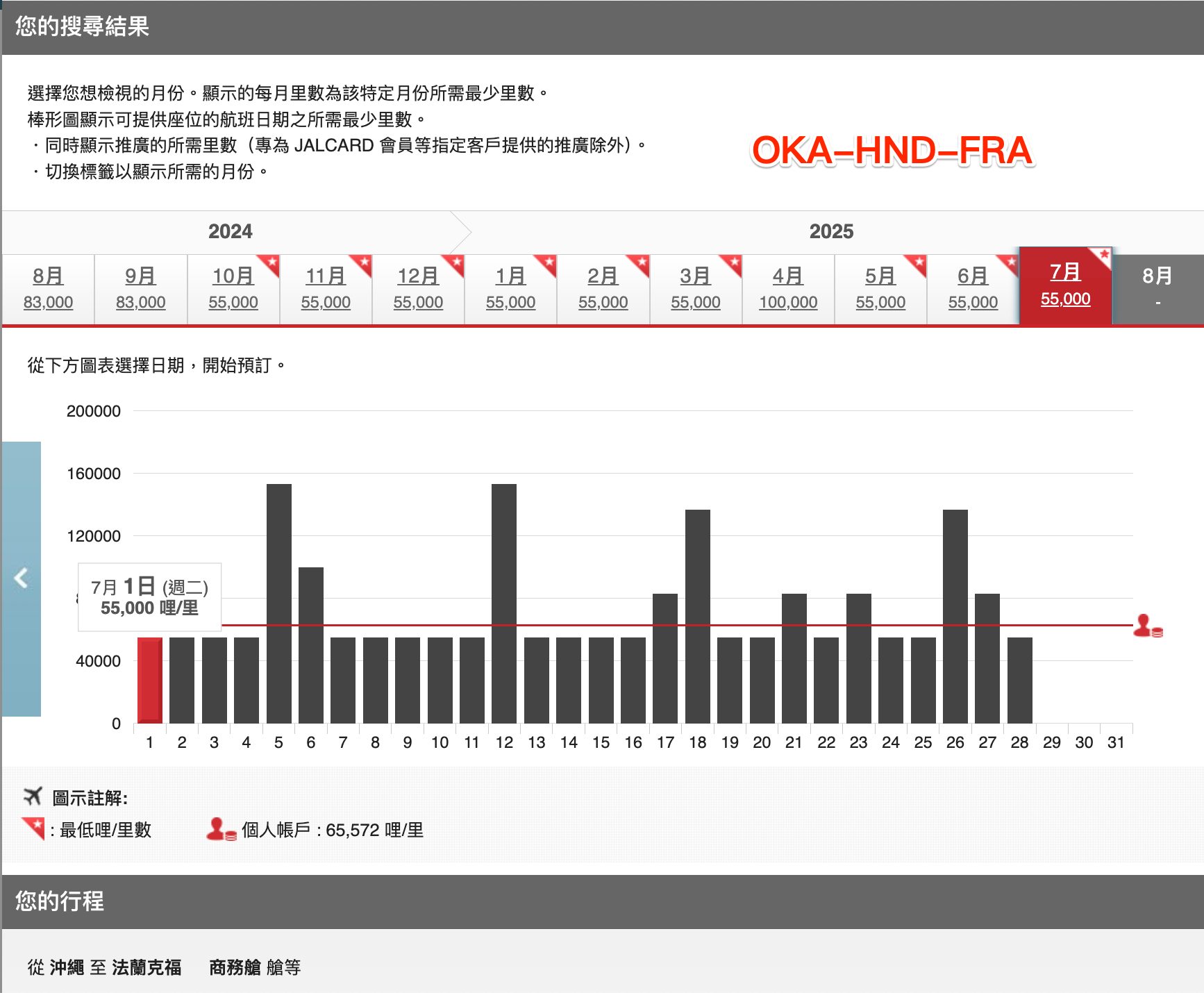 日航座位檢查日曆，回程沖繩經羽田到法蘭克福，2025 年 7 月多數日子商務艙 55,000 哩